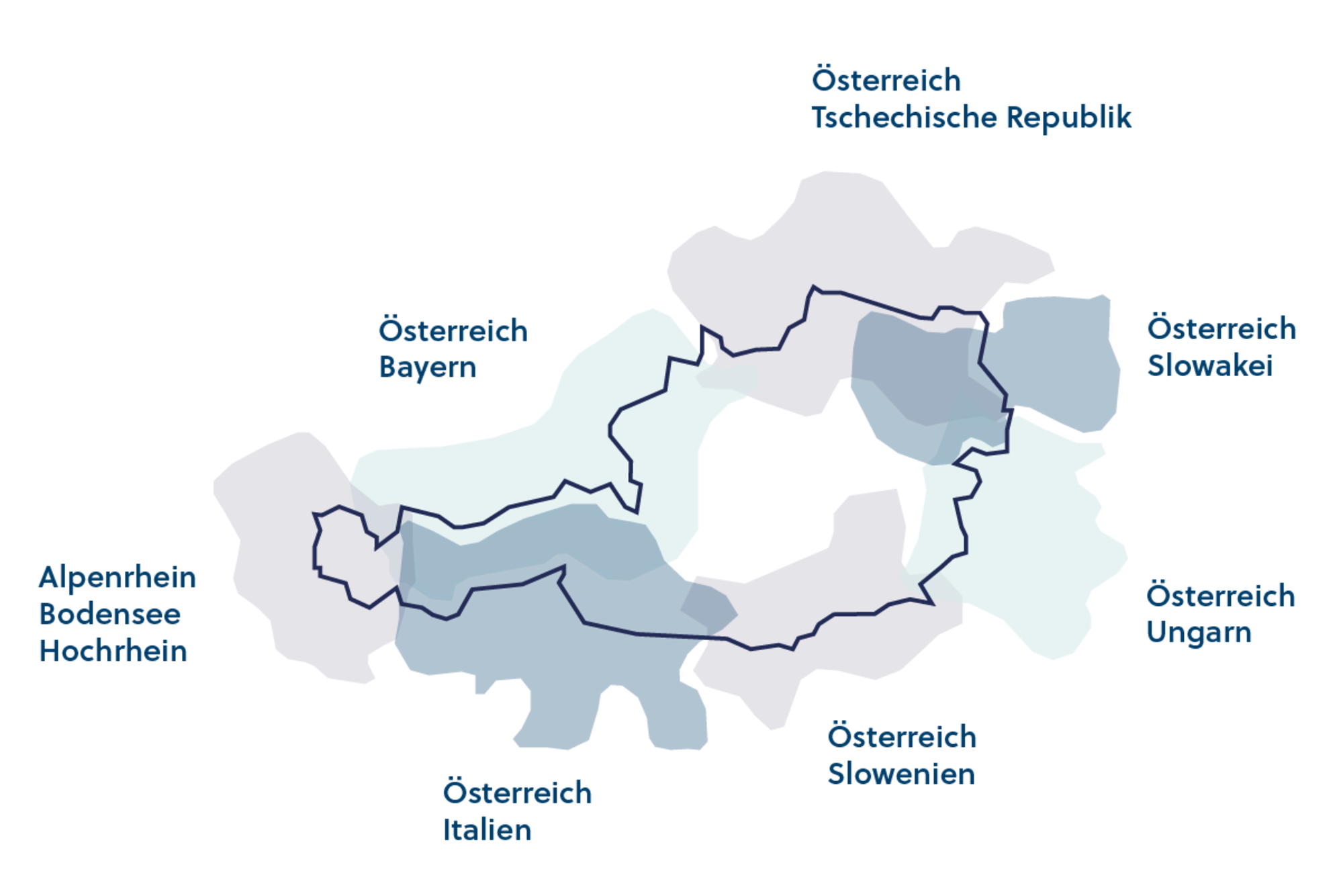 Grenzüberschreitende Kooperationsräume (Interreg) Grenzüberschreitende Kooperationsräume (Interreg)