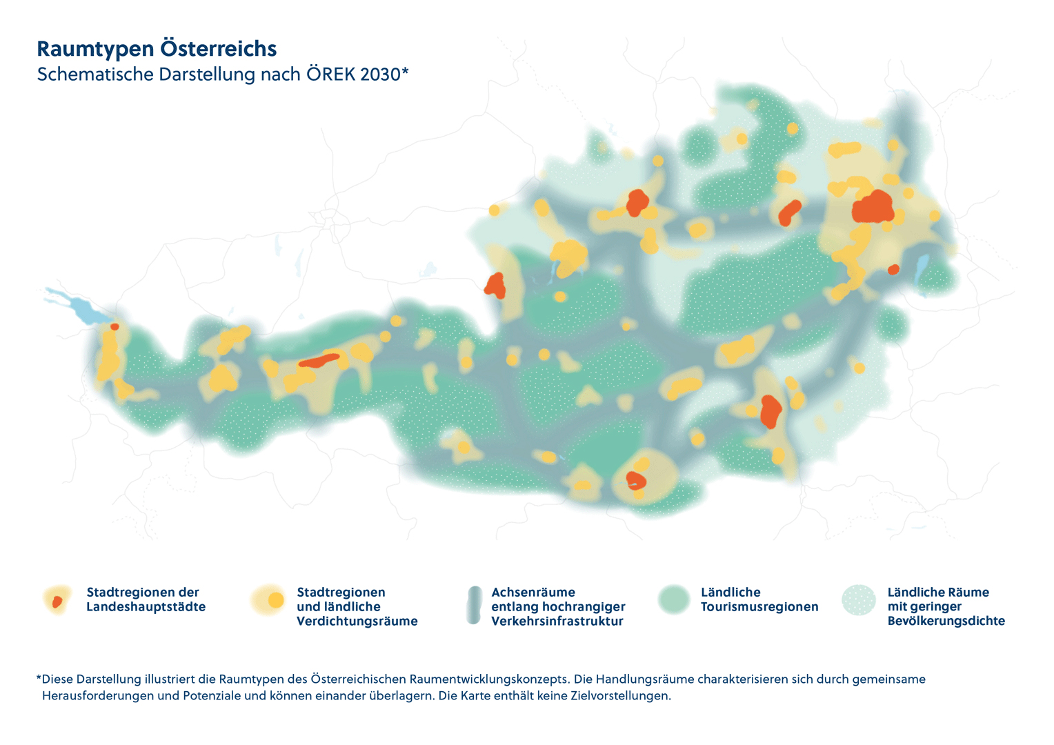 Raumtypen Österreichs Schematische Darstellung nach ÖREK 2030*