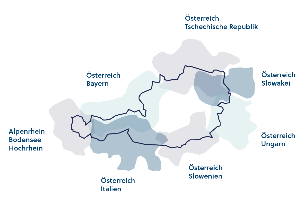 Grenzüberschreitende Kooperationsräume (Interreg) Grenzüberschreitende Kooperationsräume (Interreg)
